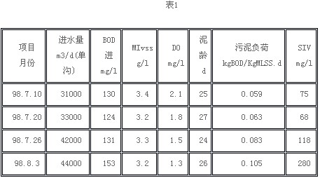 【污水处理厂】氧化沟污泥膨胀的控制方法