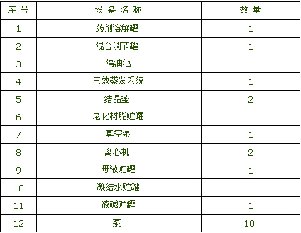 【酸洗废水处理】环氧树脂高浓度废水治理闭路循环工艺