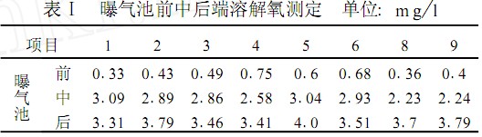 【酸洗废水处理】百乐克工艺活性污泥膨胀的控制方法