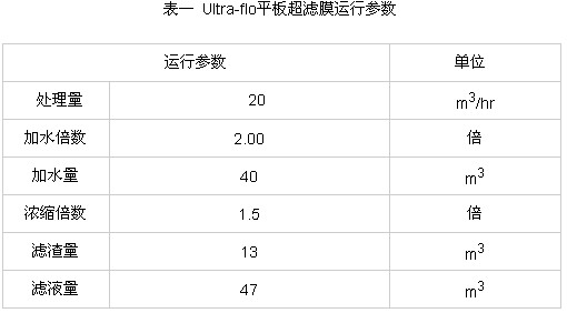 【涂装废水处理】Ultra—cell平板膜在青霉素发酵液连续处理领域的应用