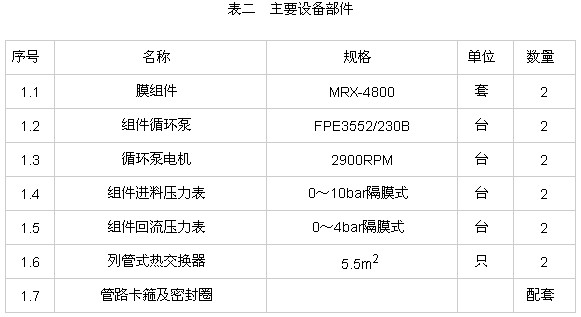 【涂装废水处理】Ultra—cell平板膜在青霉素发酵液连续处理领域的应用