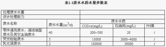 【喷漆废水处理】机械加工含油废水处理回用解决方案