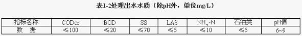 【喷漆废水处理】机械加工含油废水处理回用解决方案