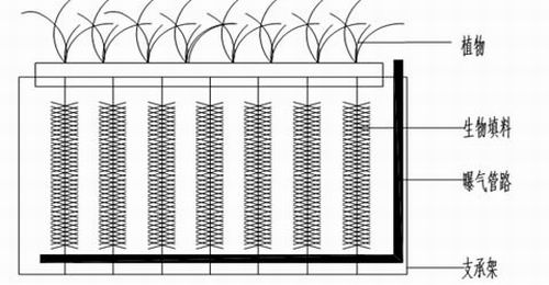 【喷漆废水处理】（景观）污染水体生物生态修复净化解决方案