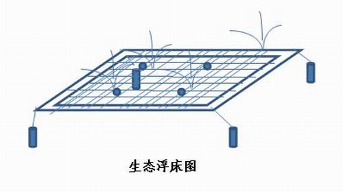 【喷漆废水处理】（景观）污染水体生物生态修复净化解决方案