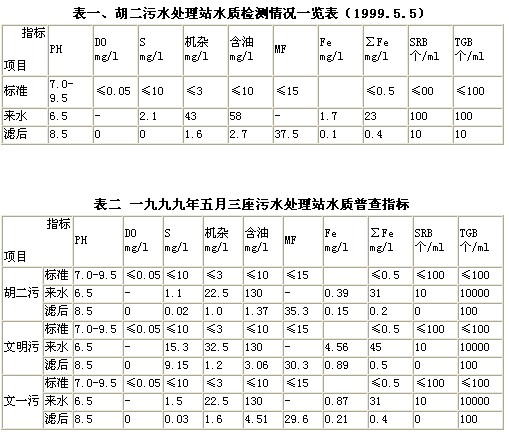 【喷漆废水处理】中原油田污水站改造工程经验总结