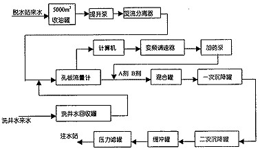 【喷漆废水处理】中原油田污水站改造工程经验总结