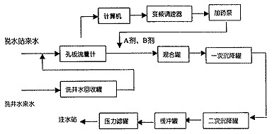 【喷漆废水处理】中原油田污水站改造工程经验总结