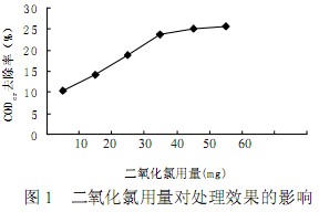 【污水处理厂工艺】二氧化氯催化氧化法处理造纸中段废水