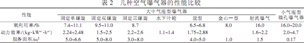 纯氧曝气方式的选择