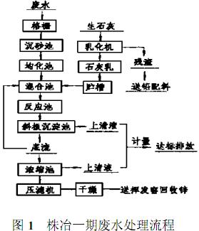 株洲冶炼厂一期重金属废水处理工程