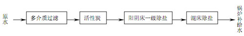 【污水处理技术】全膜法工艺制备锅炉补给水