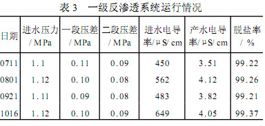 【污水处理技术】全膜法在电厂锅炉补给水处理系统中的应用与分析