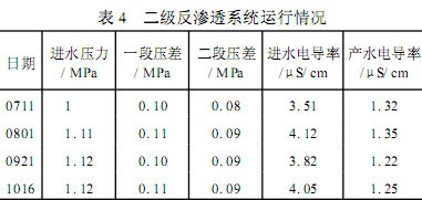 【污水处理技术】全膜法在电厂锅炉补给水处理系统中的应用与分析