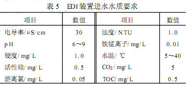 【污水处理技术】全膜法在电厂锅炉补给水处理系统中的应用与分析