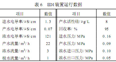 【污水处理技术】全膜法在电厂锅炉补给水处理系统中的应用与分析