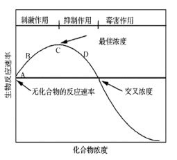 高盐污水生物处理技术