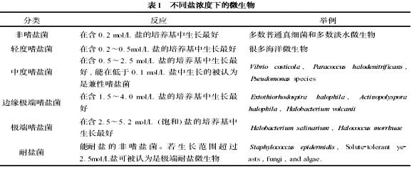 高盐污水生物处理技术