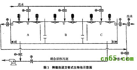 UNITANK工艺处理城市污水