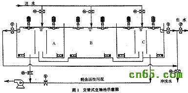 UNITANK工艺处理城市污水