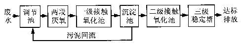 厌氧-接触氧化-稳定塘工艺处理化工制药废水