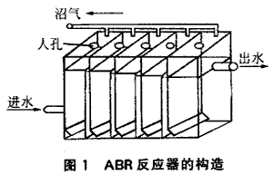 厌氧折流板反应器处理垃圾渗滤混合废水