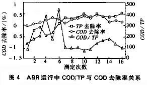 厌氧折流板反应器处理垃圾渗滤混合废水